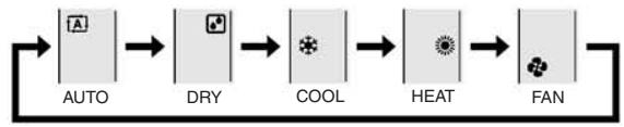 DAIKIN FNA-A - Press Mode and select an operation mode. - 1