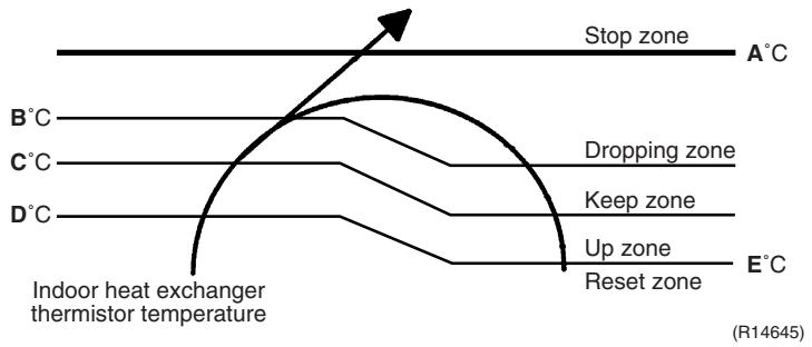 DAIKIN FNA-A - Detail - 1