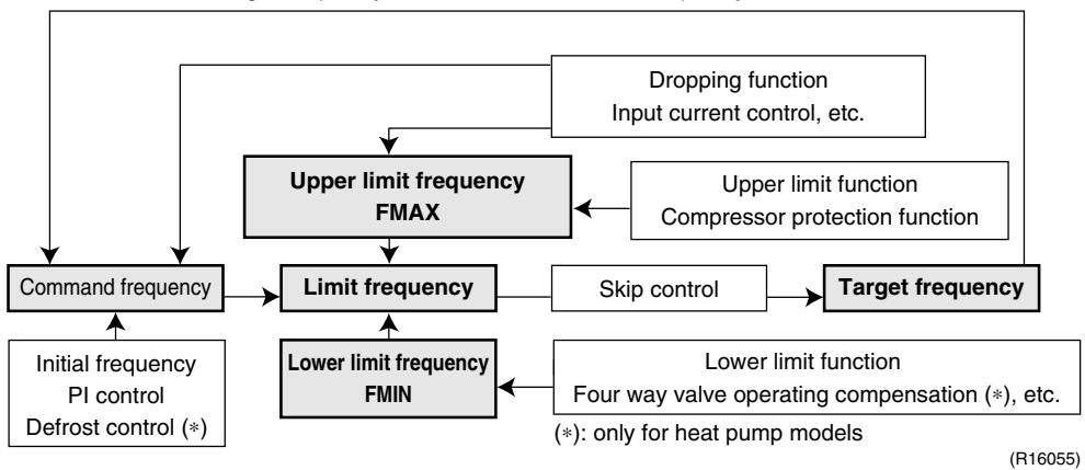 DAIKIN FNA-A - Outline - 1