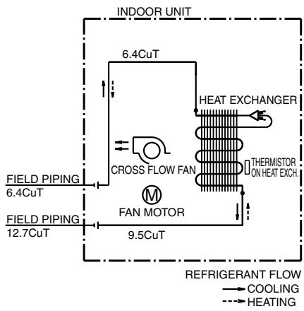 DAIKIN FNA-A - Wall Mounted Type - 2