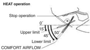 DAIKIN FNA-A - Notes on the angles of the flap - 2