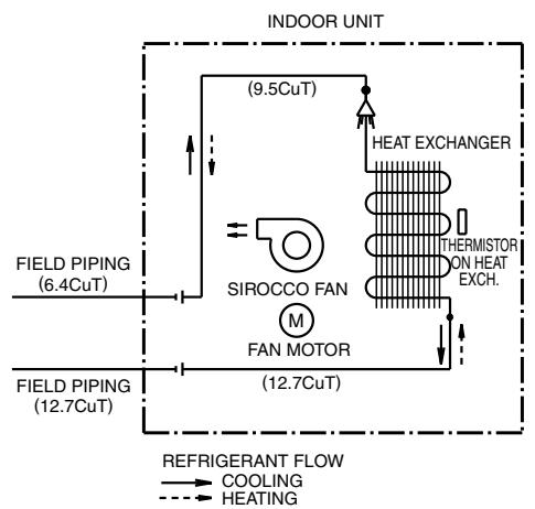 DAIKIN FNA-A - Floor / Ceiling Suspended Dual Type - 2