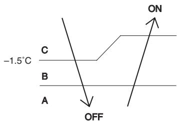 DAIKIN FNA-A - Floor / Ceiling Suspended Dual Type, Duct Connected Type - 1