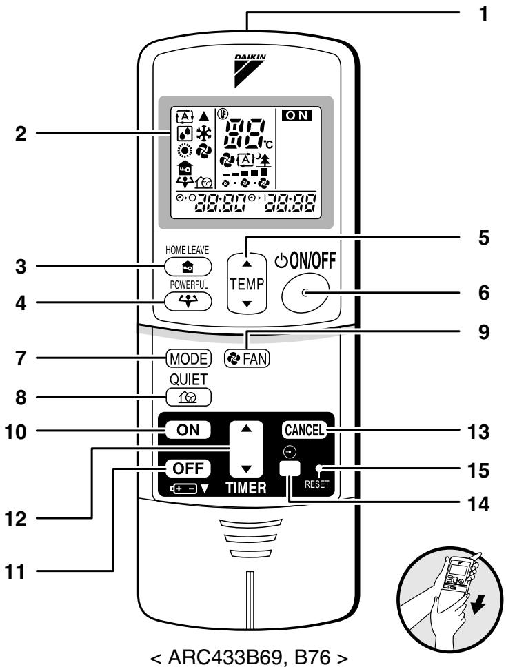 DAIKIN FNA-A - Remote Controller - 1