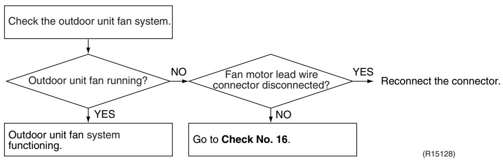 DAIKIN FNA-A - Check No.19 - 1