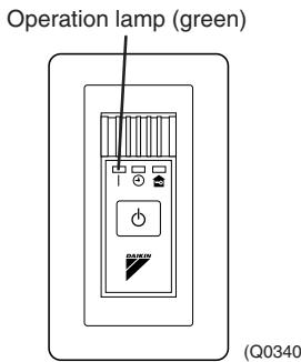 DAIKIN FNA-A - Operation Lamp - 7