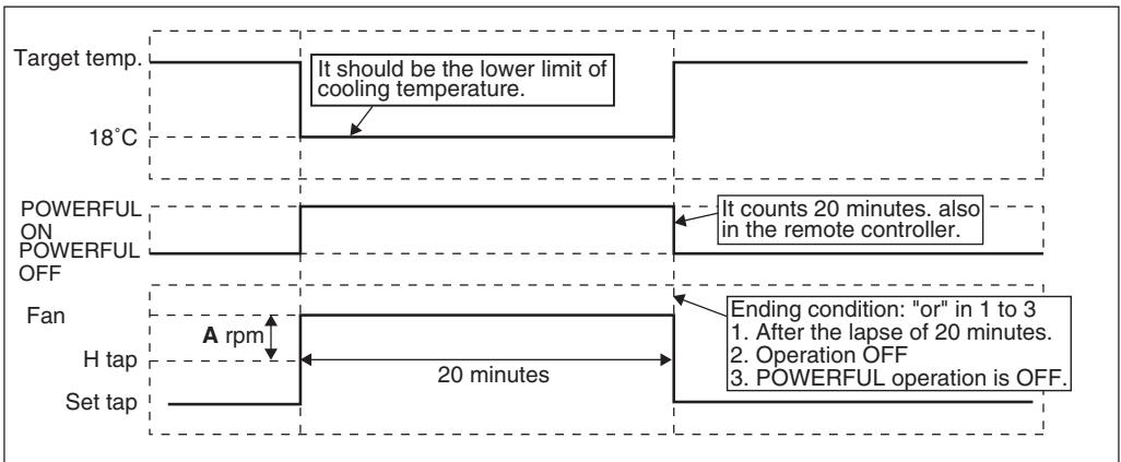 DAIKIN FNA-A - Detail - 1