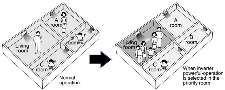 DAIKIN FNA-A - Priority Room Setting - 1