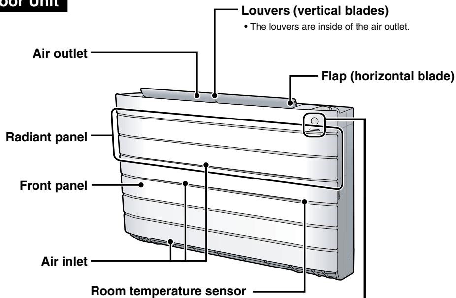 DAIKIN FNA-A - Name of Parts - 1