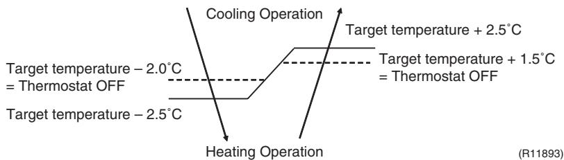 DAIKIN FNA-A - Other Models - 1