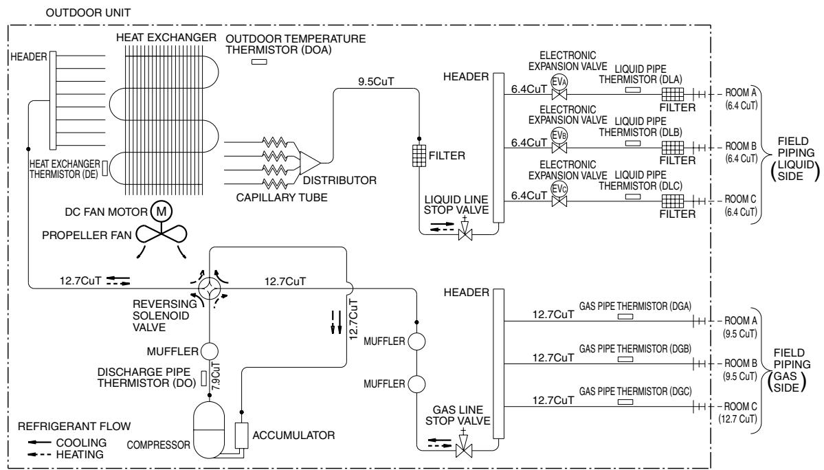 DAIKIN FNA-A - 3MXS52E3V1B - 1