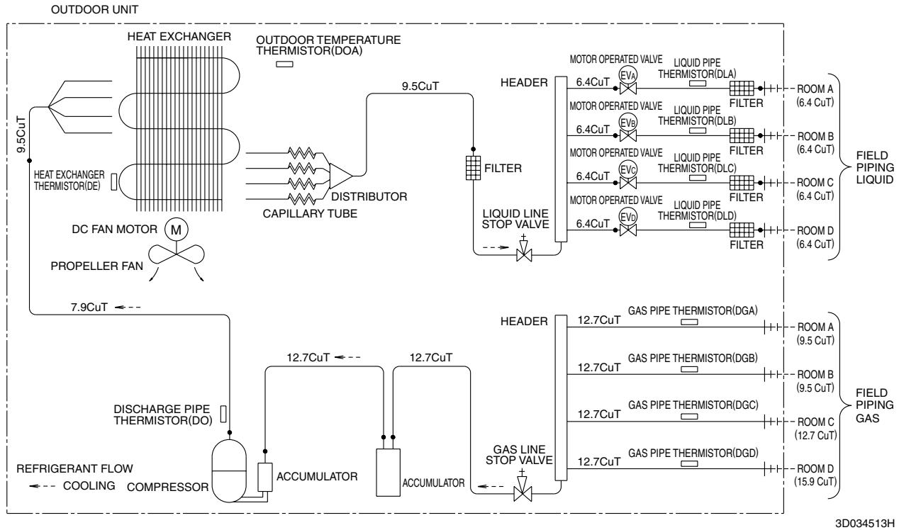 DAIKIN FNA-A - 4MKS75F2V1B - 1