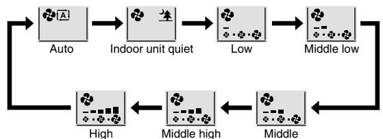 DAIKIN FNA-A - To adjust the airflow rate setting - 2