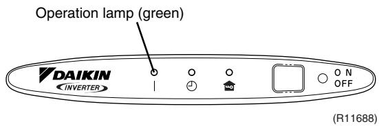 DAIKIN FNA-A - Operation Lamp - 9