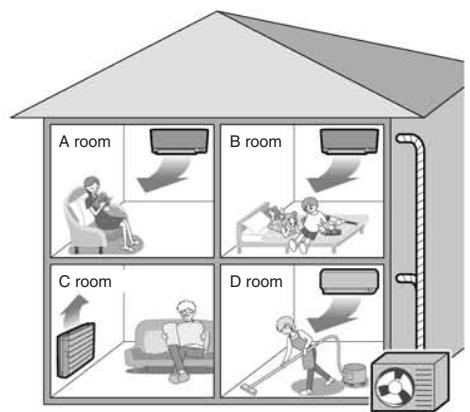 DAIKIN FNA-A - Selecting the operation mode - 1