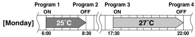 DAIKIN FNA-A - Setting mode - 1