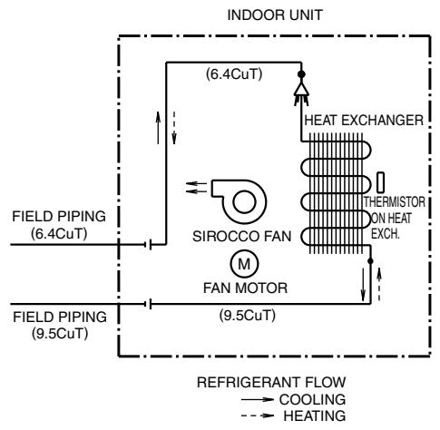 DAIKIN FNA-A - Floor / Ceiling Suspended Dual Type - 1