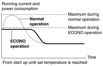 DAIKIN FNA-A - [Example] - 3
