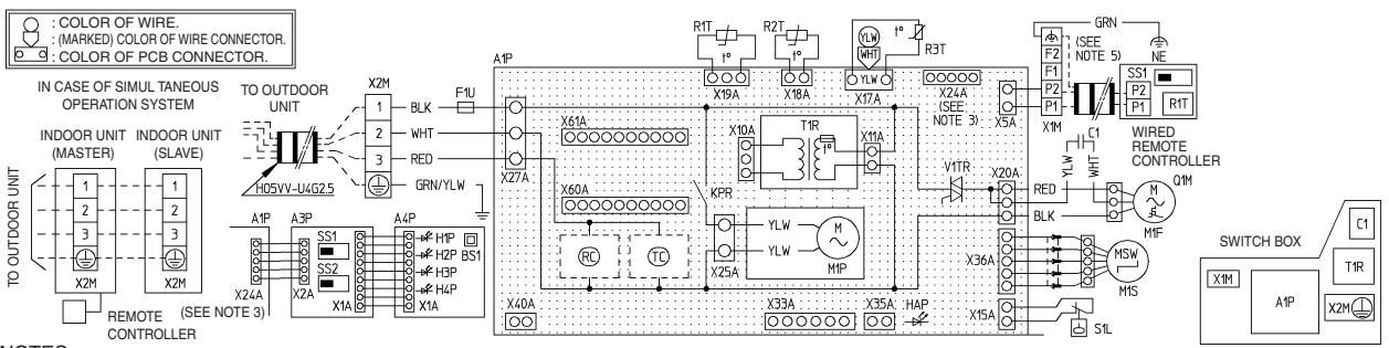 DAIKIN FNA-A - FFQ25/35/50/60B9V1B - 1