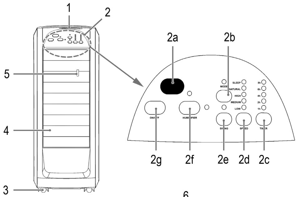 AEG-ELECTROLUX LK 5689 - Copepkanme - 1
