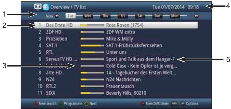 TECHNISAT TECHNISTAR S3 ISIO - EPG overview - 1
