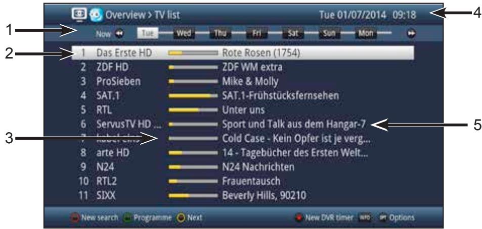 TECHNISAT TECHNIBOX S1  -  TECHNIBOX S1+ - EPG overview - 1
