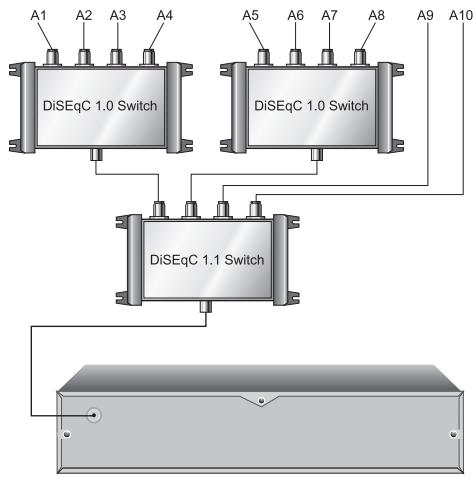 TOPFIELD SBP-2001 - Configuring LNB settings - 3