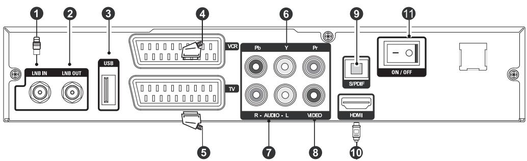 TOPFIELD SBP-2001 - Rear panel connections - 1