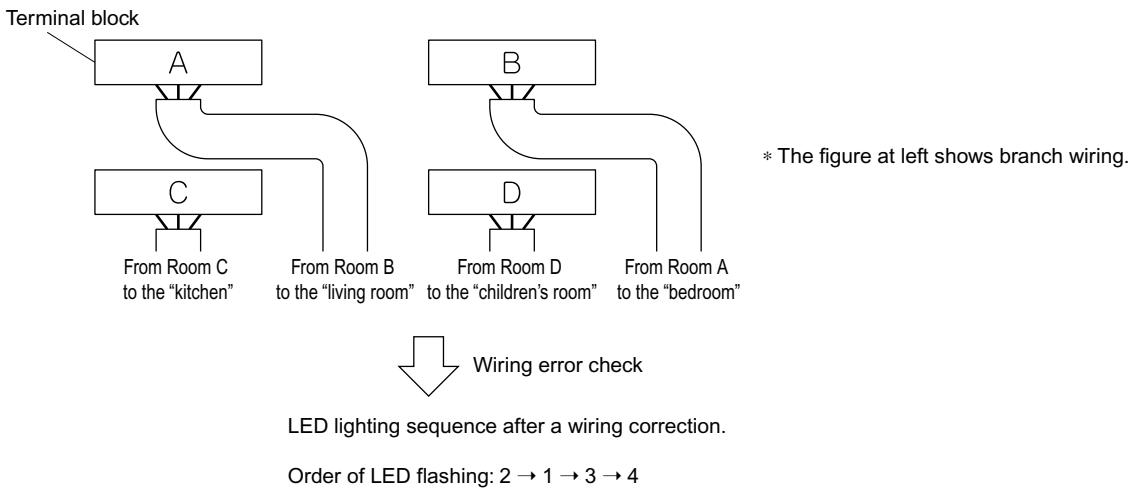 DAIKIN FTXS / CTXS  -  FTXS-G -  FTXS20K -  FTXS25K -  FTXS35K -  FTXS42K -  FTXS50K -  FTXS71G - Wiring correct example - 1