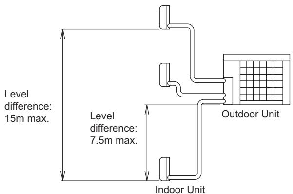 Level difference: 15m max. Level difference: 7.5m max. Outdoor Unit Indoor Unit