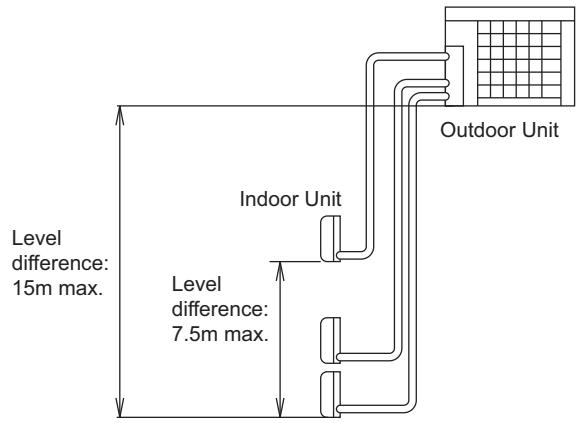 DAIKIN FTXM71M + RXM71M - Selecting a Location for Installation of the Indoor Units - 1