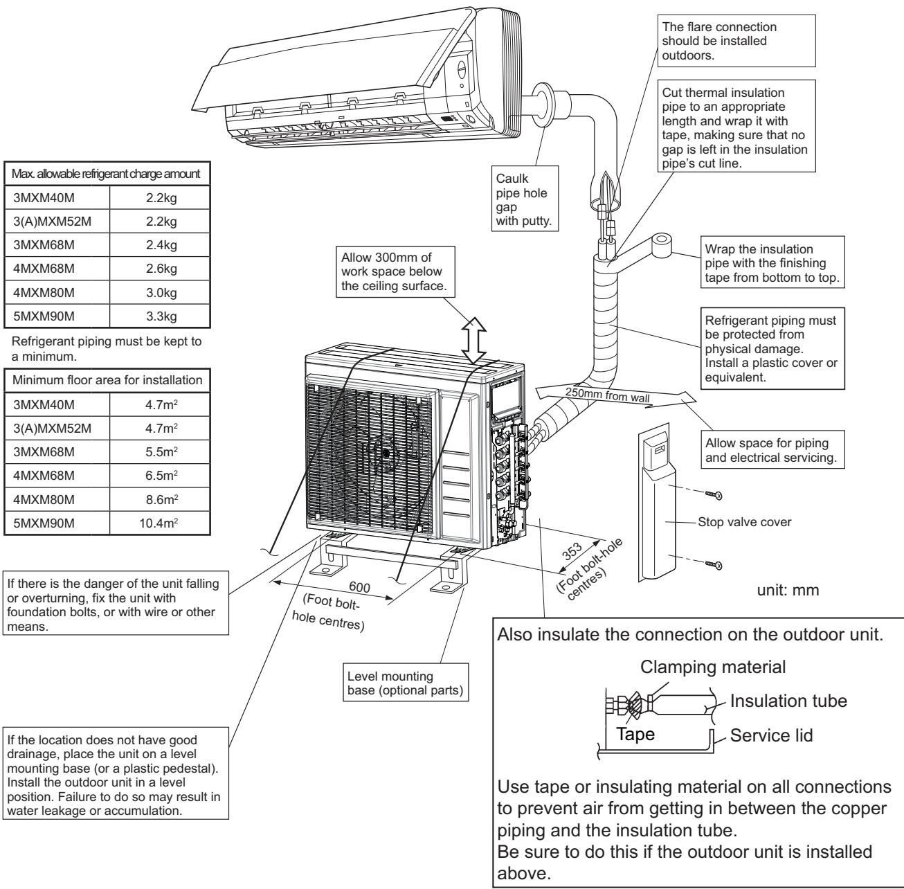 DAIKIN FTXM71M + RXM71M - CAUTION - 1