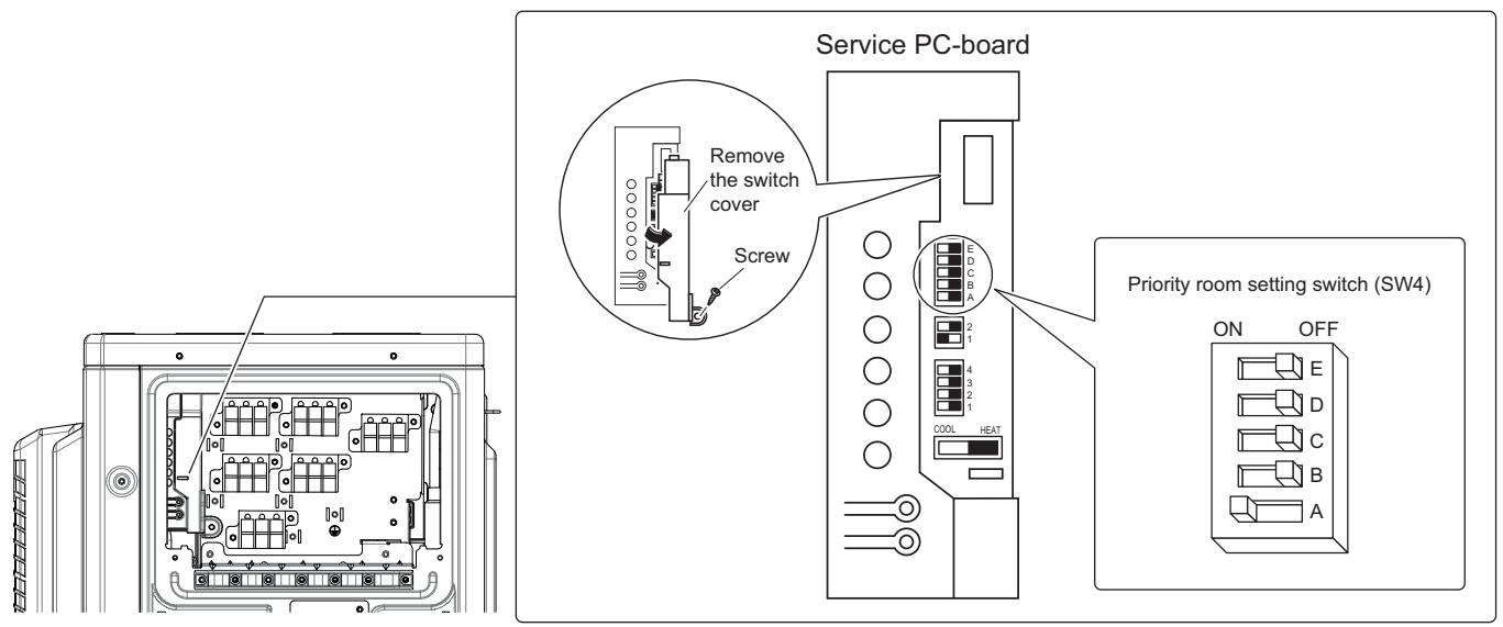 DAIKIN 3MXM40N - 3MXM52N - 3MXM68N - 3MXS40K - 3MXS52E - 3MXS68G - Be sure to only set one room - 1