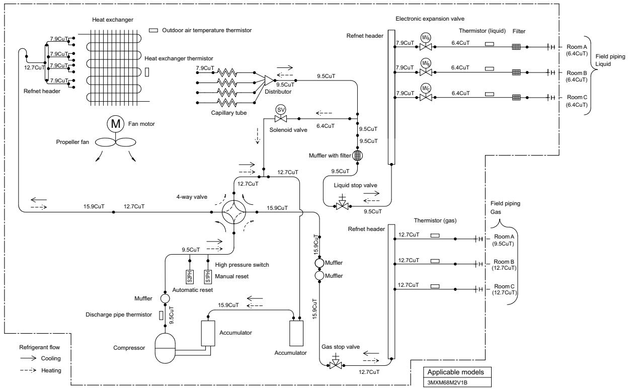 DAIKIN 3MXM40N - 3MXM52N - 3MXM68N - 3MXS40K - 3MXS52E - 3MXS68G - Piping Diagram - 2