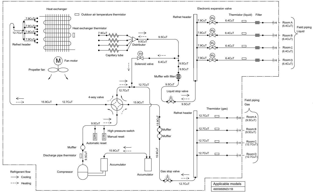 DAIKIN 3MXM40N - 3MXM52N - 3MXM68N - 3MXS40K - 3MXS52E - 3MXS68G - Piping Diagram - 1