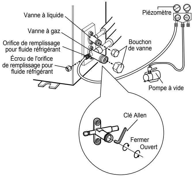 GREE GWH12UB - Utilisez une pompe à vide - 1