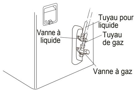 GREE GWH12UB - Quatrième étape : raccordement des tuyaux intérieurs et extérieurs - 2