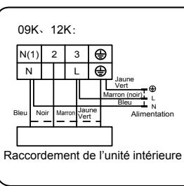 GREE GWH12UB - Cinquième étape : raccordement du cable d'alimentation extérieur - 2