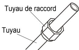 GREE GWH12UB - Remarque : - 7