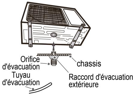 GREE GWH12UB - Deuxieme etape : installation du raccord d'évacuation (uniquement pour les apparecs réversibles) - 1