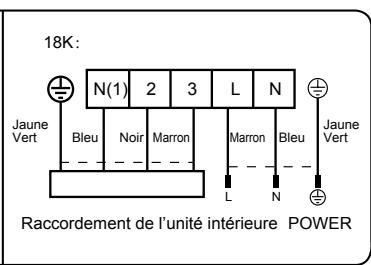 GREE GWH12UB - Cinquième étape : raccordement du cable d'alimentation extérieur - 3