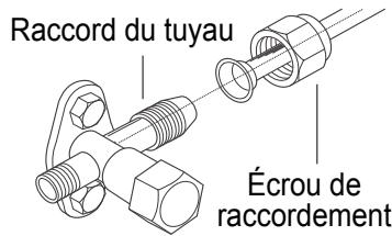 GREE GWH12UB - Quatrième étape : raccordement des tuyaux intérieurs et extérieurs - 3