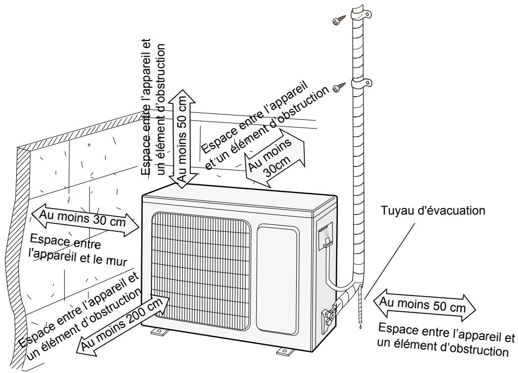 GREE GWH12UB - Diagramme des dimensions pour l'installation - 1