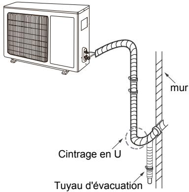 GREE GWH12UB - Sixieme étape : rangement des tuyaux - 1