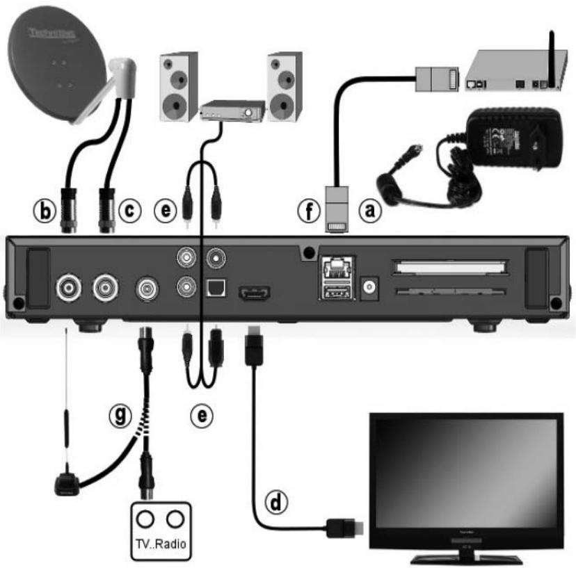 TV..Radio a b c d e f g