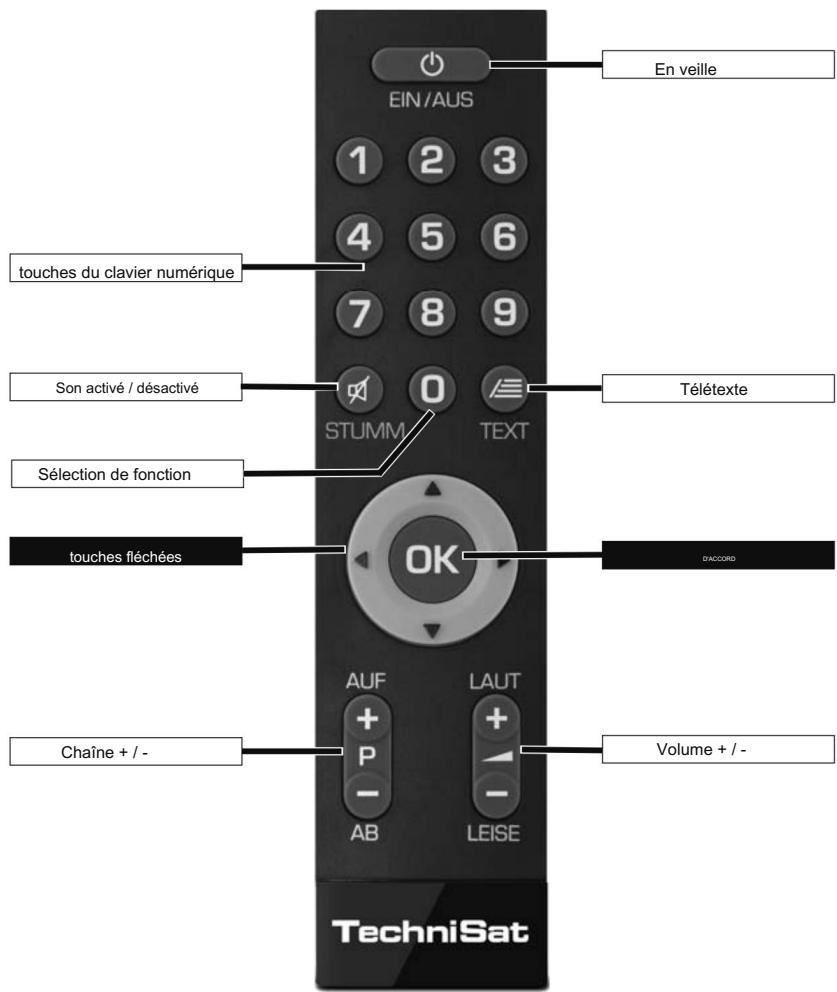TECHNISAT DIGITRADIO 51 - Télécommande IsiZapper en option - 1