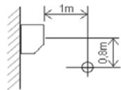 DAIKIN FCQG-F - - 1 Sound Pressure Spectrum - 8