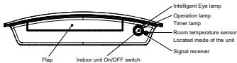 DAIKIN FCQG-F - - 1 Dimensional Drawings - 2