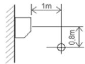 DAIKIN FCQG-F - - 1 Sound Pressure Spectrum - 8