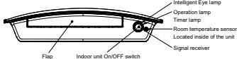 DAIKIN FCQG-F - - 1 Dimensional Drawings - 9